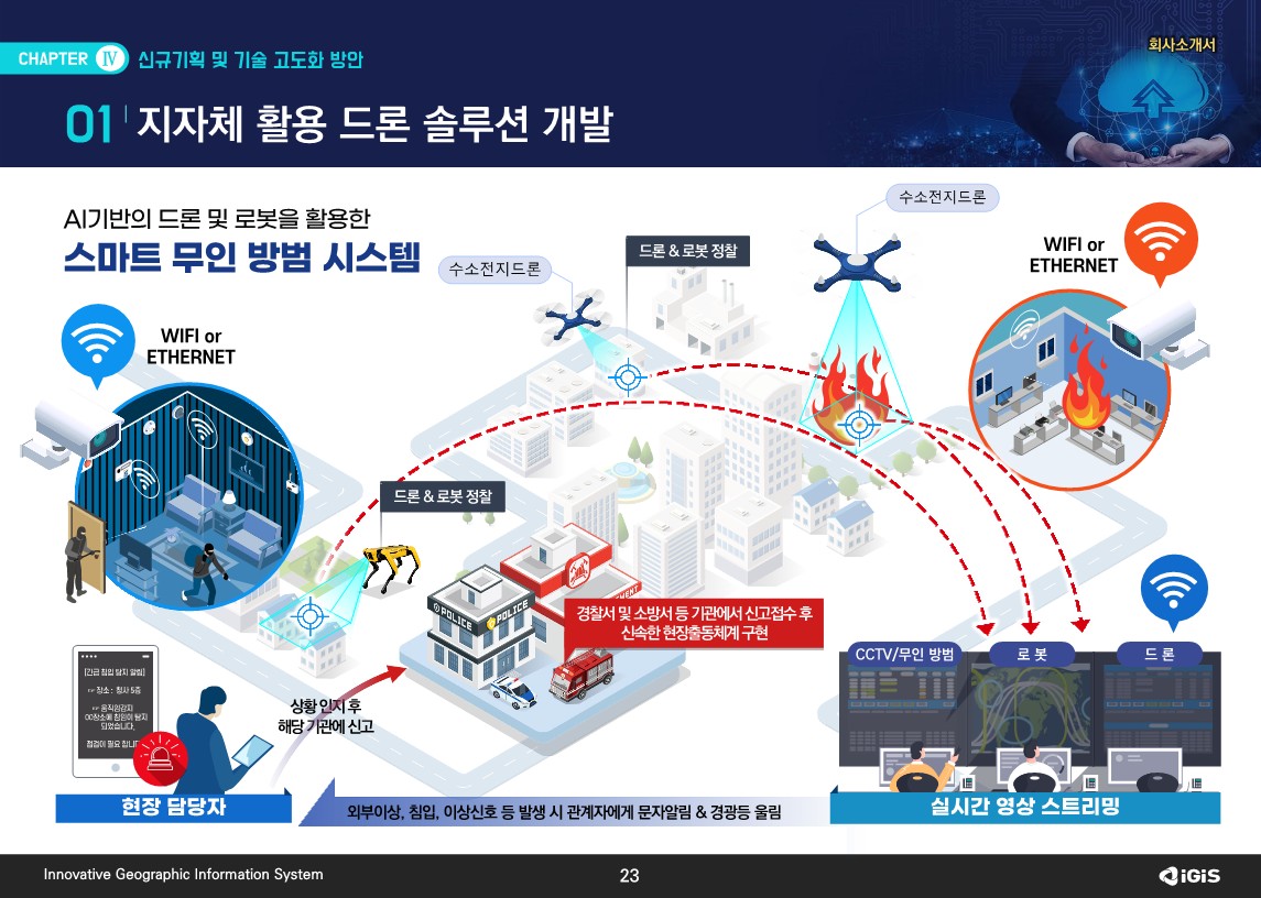 2021회사소개서%20-%20리뉴얼%20v4_2_23.jpg